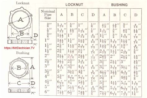 1 inch outdoor electrical knockout box|conduit fitting hole size chart.